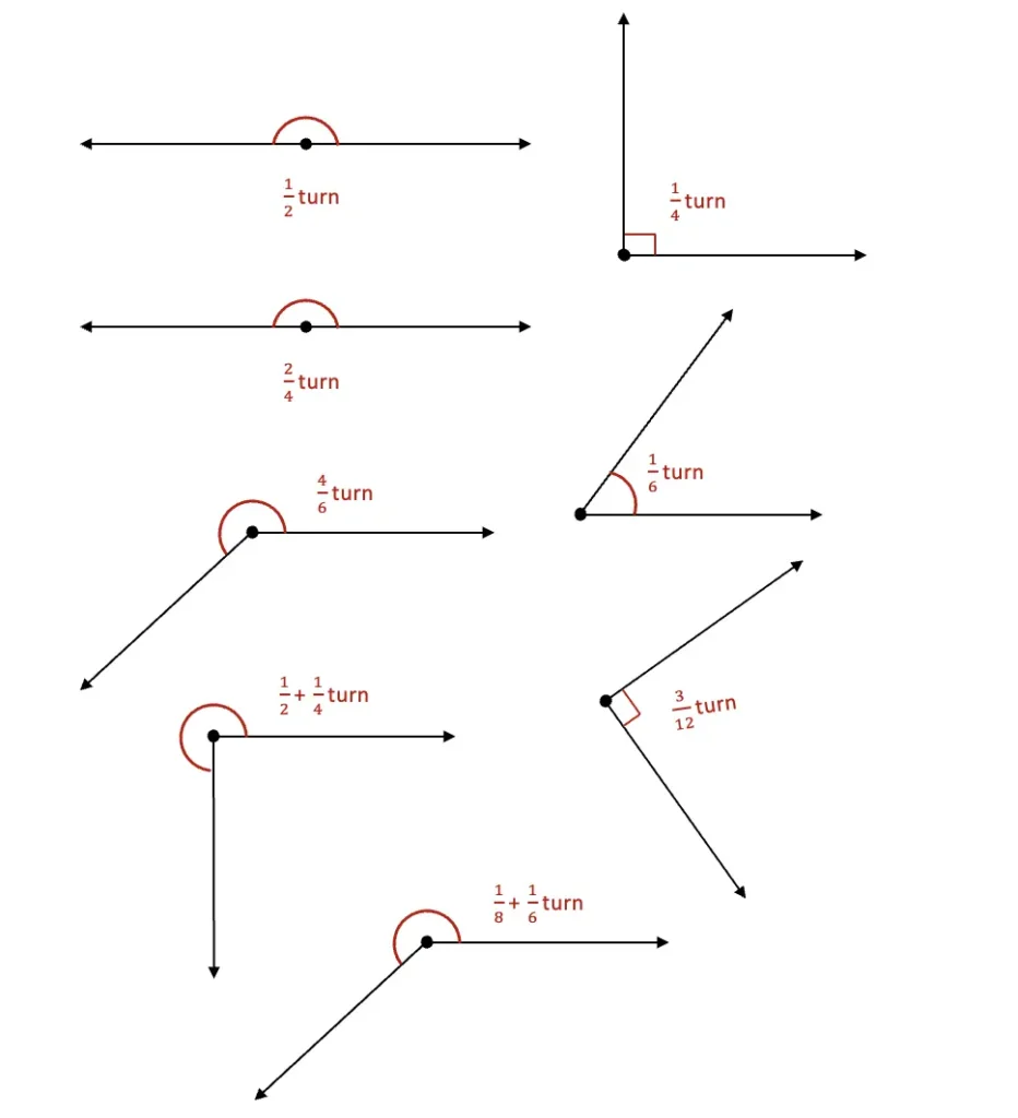 class 5 maths mela chapter 3 angles as turns image 23