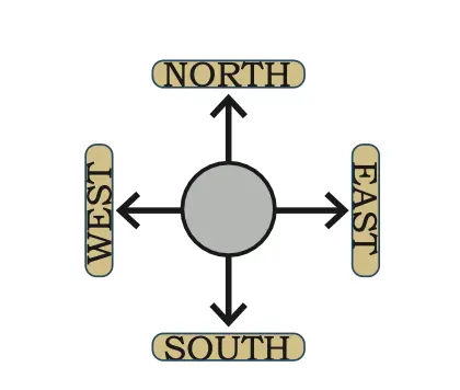 class 5 maths mela chapter 3 angles as turns image 27