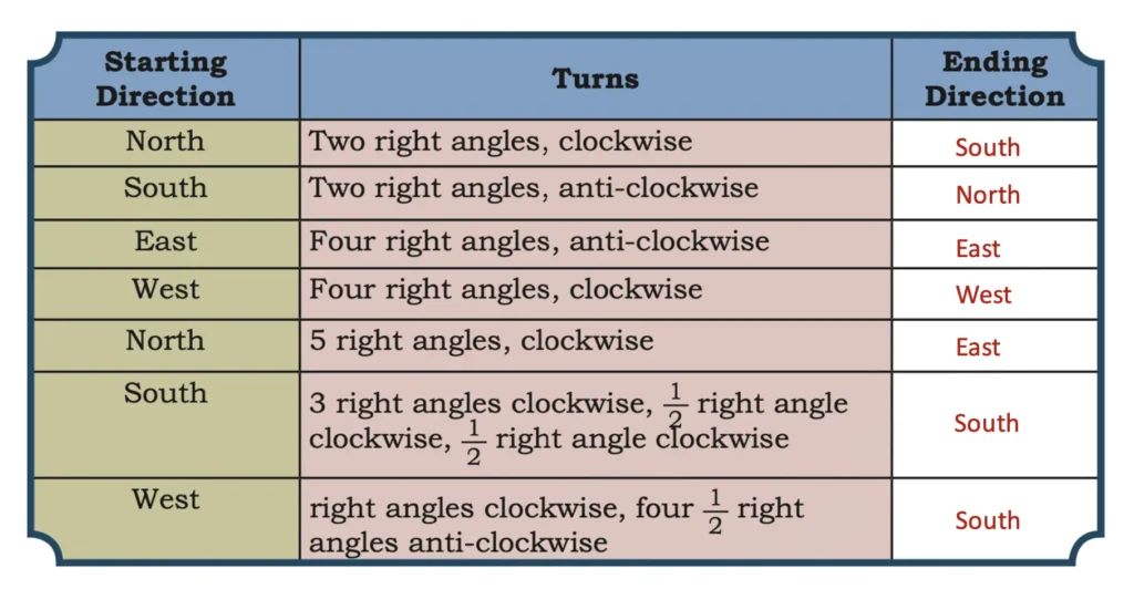 class 5 maths mela chapter 3 angles as turns image 29