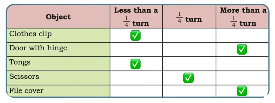 class 5 maths mela chapter 3 angles as turns image 4
