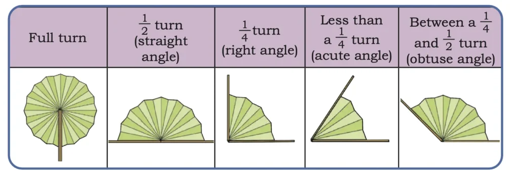 class 5 maths mela chapter 3 angles as turns image 7