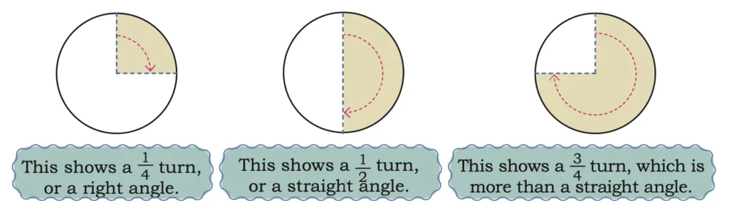 class 5 maths mela chapter 3 angles as turns image 8