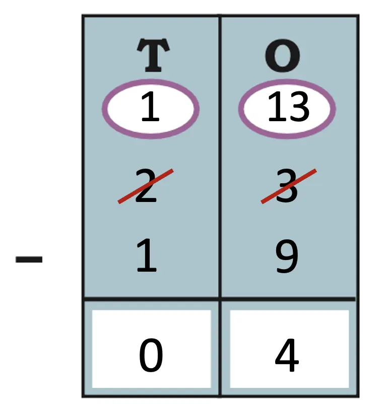 class 5 maths mela chapter 4 we the travellers ii image 18