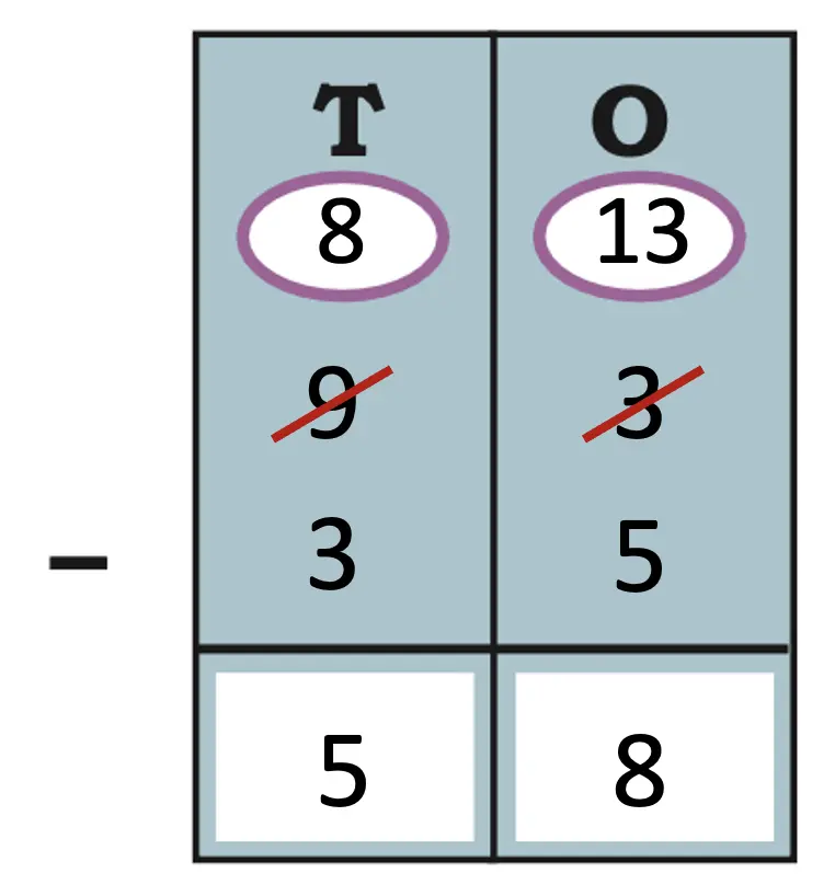 class 5 maths mela chapter 4 we the travellers ii image 19