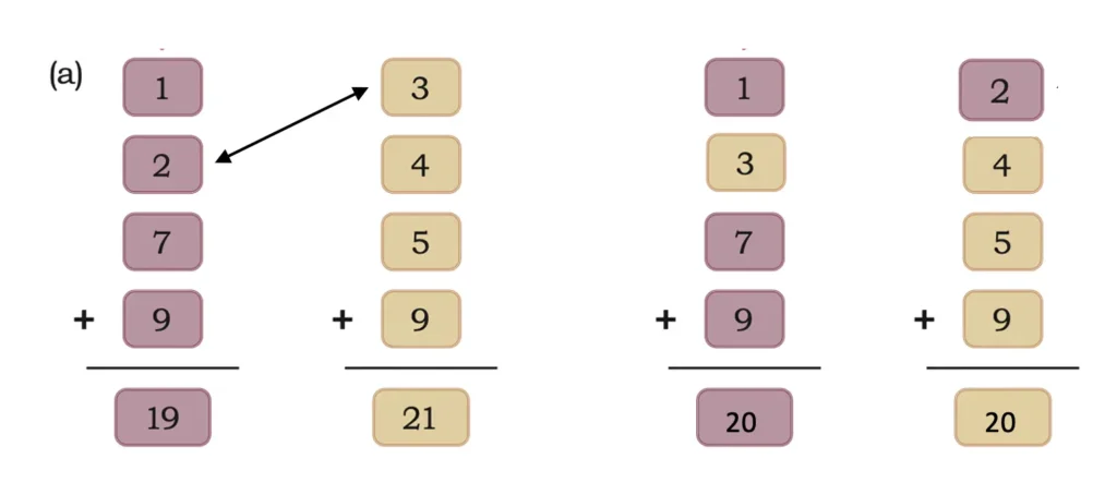 class 5 maths mela chapter 4 we the travellers ii image 2