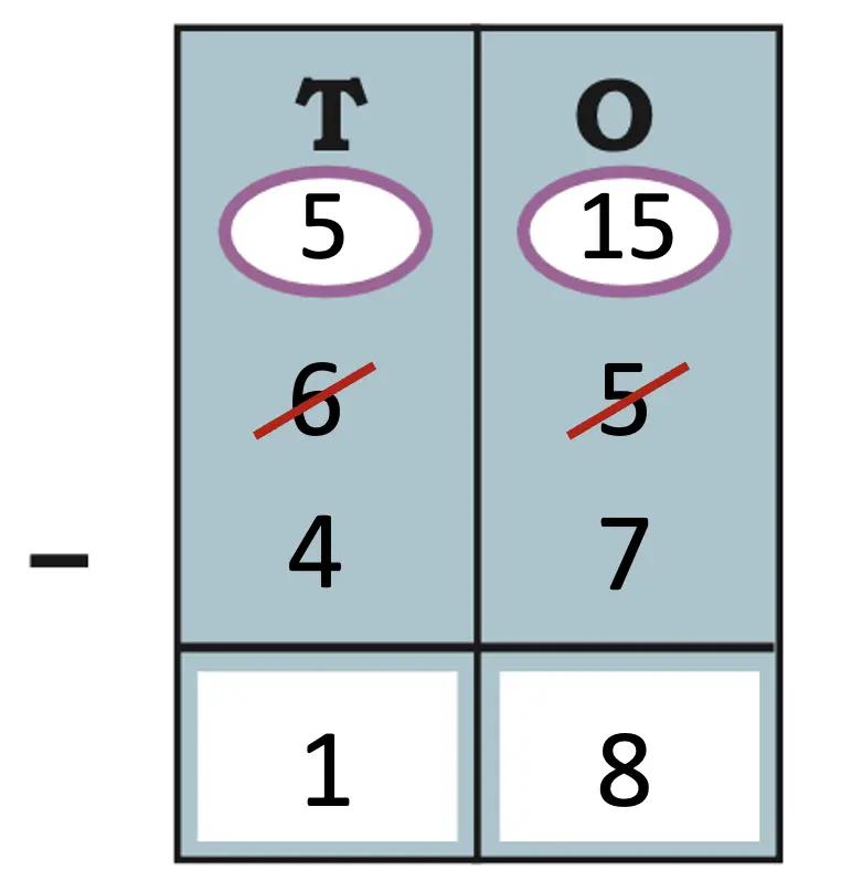 class 5 maths mela chapter 4 we the travellers ii image 20