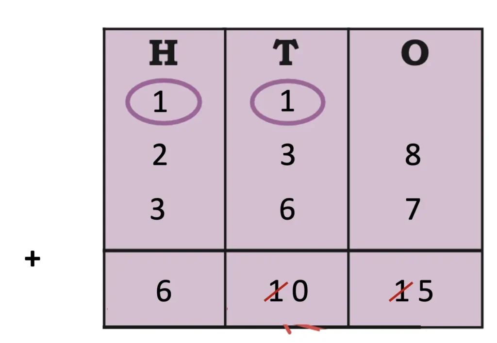 class 5 maths mela chapter 4 we the travellers ii image 22