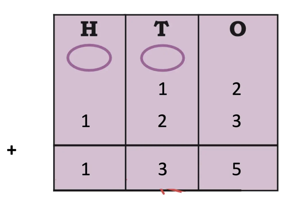 class 5 maths mela chapter 4 we the travellers ii image 23