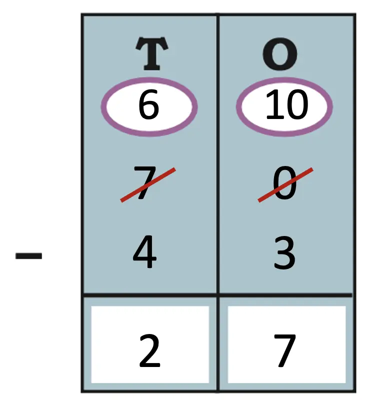 class 5 maths mela chapter 4 we the travellers ii image 23