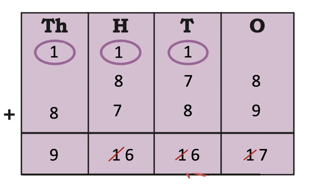 class 5 maths mela chapter 4 we the travellers ii image 24