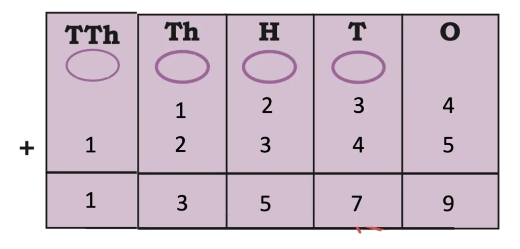 class 5 maths mela chapter 4 we the travellers ii image 25