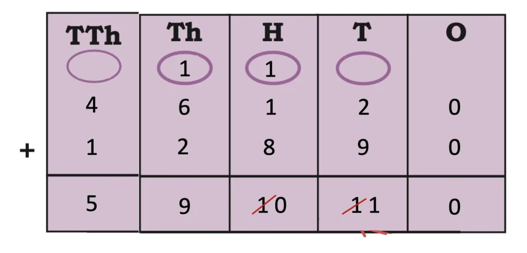class 5 maths mela chapter 4 we the travellers ii image 26