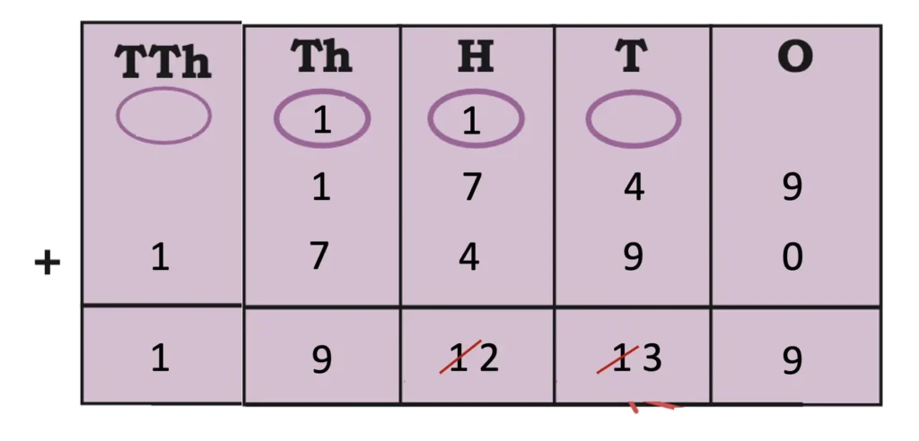 class 5 maths mela chapter 4 we the travellers ii image 27