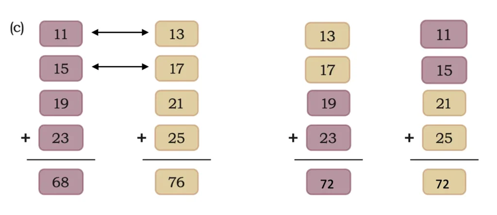 class 5 maths mela chapter 4 we the travellers ii image 4