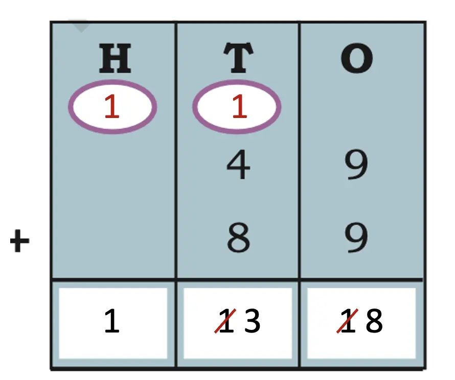 class 5 maths mela chapter 4 we the travellers ii image 8