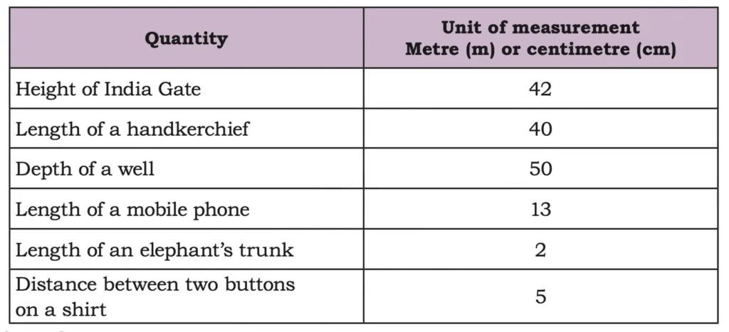 class 5 maths mela chapter 5 far and near image 1