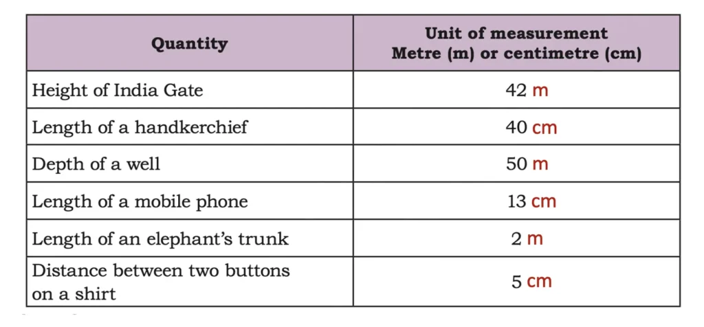 class 5 maths mela chapter 5 far and near image 2