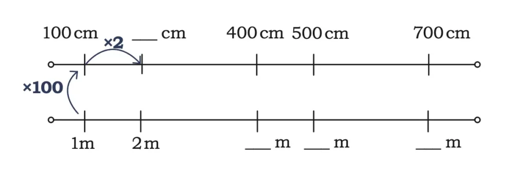 class 5 maths mela chapter 5 far and near image 3