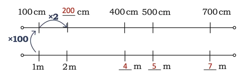 class 5 maths mela chapter 5 far and near image 4