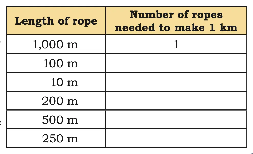 class 5 maths mela chapter 5 far and near image 8