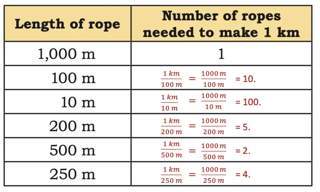 class 5 maths mela chapter 5 far and near image 9