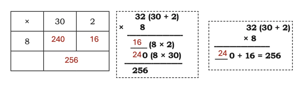 class 5 maths mela chapter 6 the dairy farm image 26