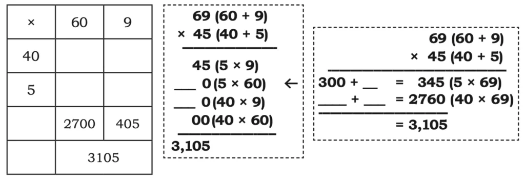 class 5 maths mela chapter 6 the dairy farm image 27