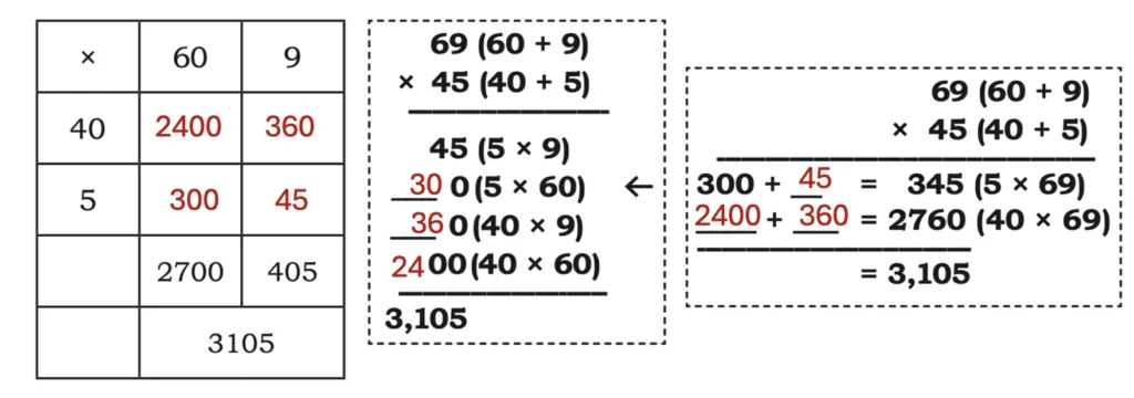 class 5 maths mela chapter 6 the dairy farm image 28