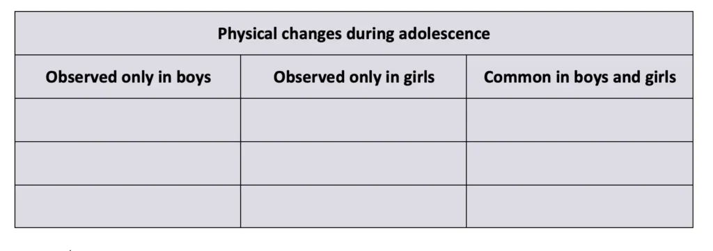 class 7 science curiosity chapter 6 adolescence a stage of growth and change image 2