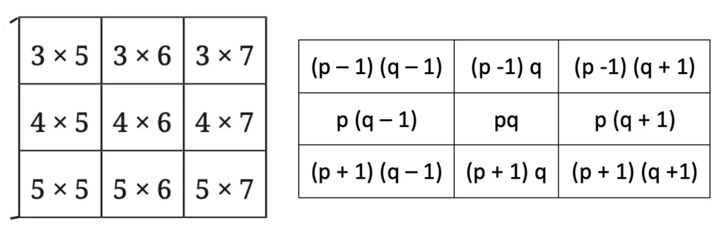 class 8 maths ganita prakash chapter 6 we distribute yet things multiply image 2