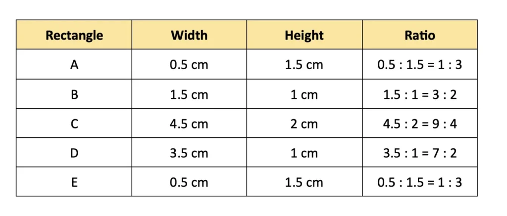 class 8 maths ganita prakash chapter 7 proportional reasoning-1 image 2