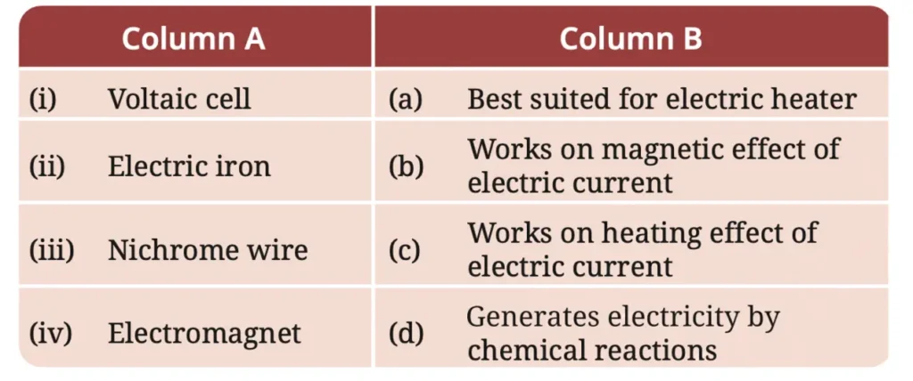 class 8 science curiosity chapter 4 electricity magnetic and heating effects image 1