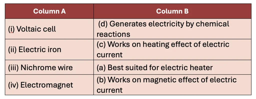 class 8 science curiosity chapter 4 electricity magnetic and heating effects image 2