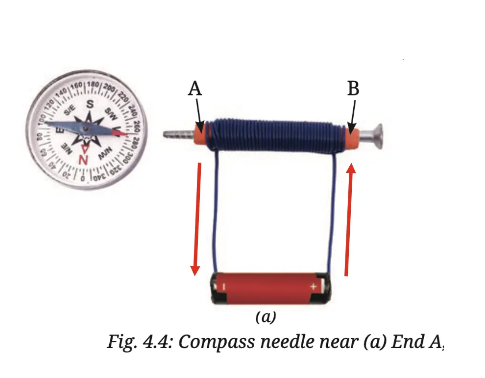 class 8 science curiosity chapter 4 electricity magnetic and heating effects image 4
