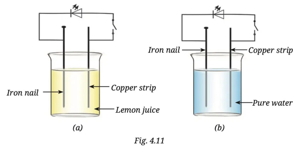 class 8 science curiosity chapter 4 electricity magnetic and heating effects image 5