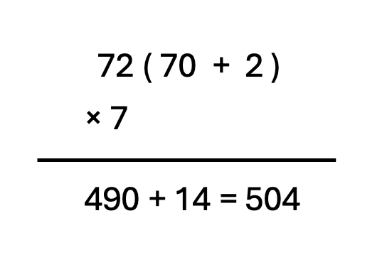 class 5 maths mela chapter 6 the dairy farm image 36