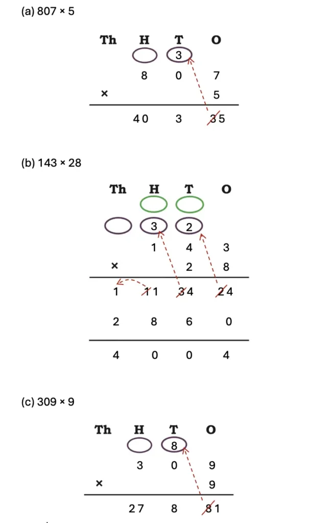 class 5 maths mela chapter 6 the dairy farm image 46