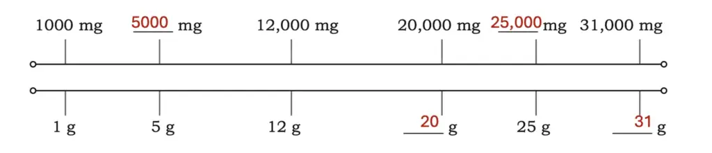 class 5 maths mela chapter 8 weight and capacity image 13