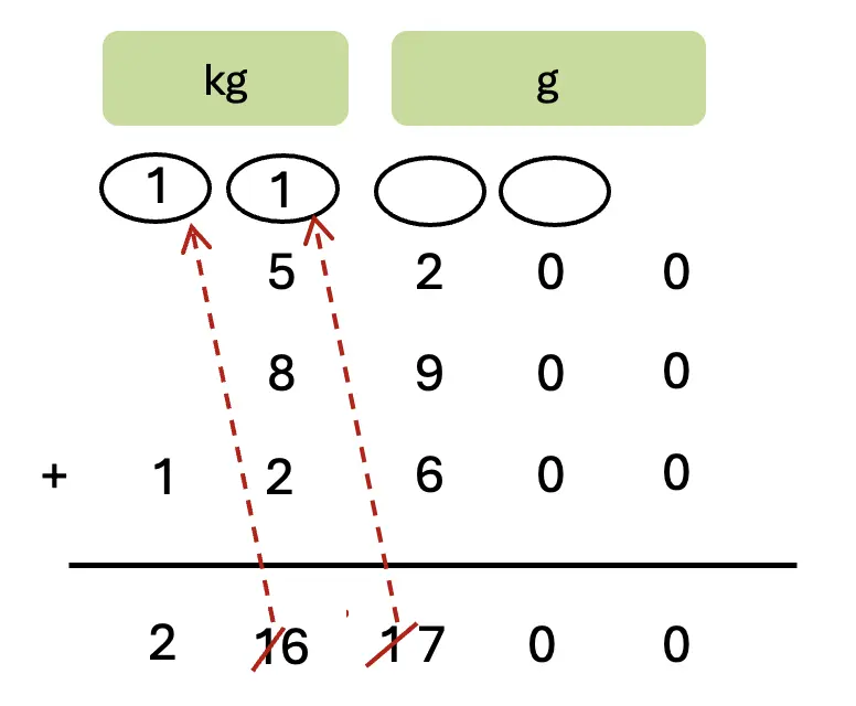 class 5 maths mela chapter 8 weight and capacity image 18