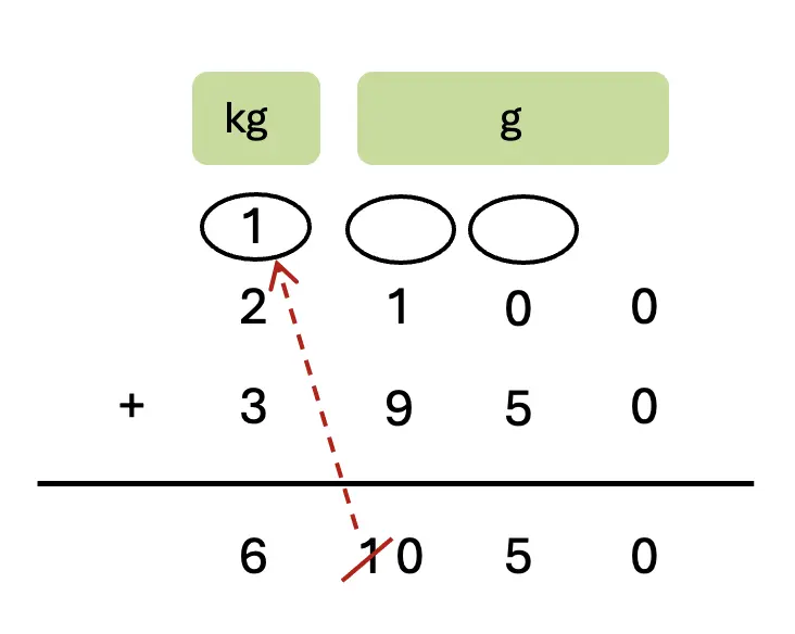 class 5 maths mela chapter 8 weight and capacity image 19