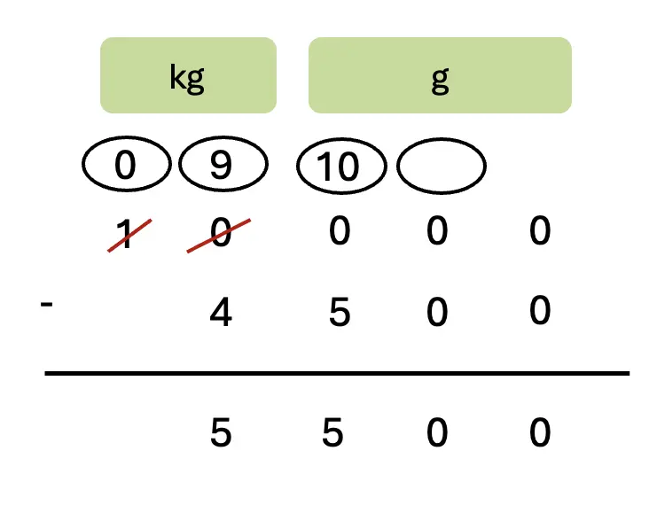 class 5 maths mela chapter 8 weight and capacity image 20