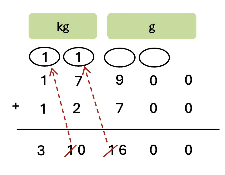 class 5 maths mela chapter 8 weight and capacity image 22