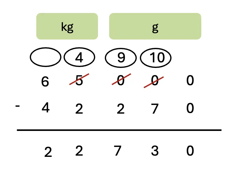 class 5 maths mela chapter 8 weight and capacity image 24