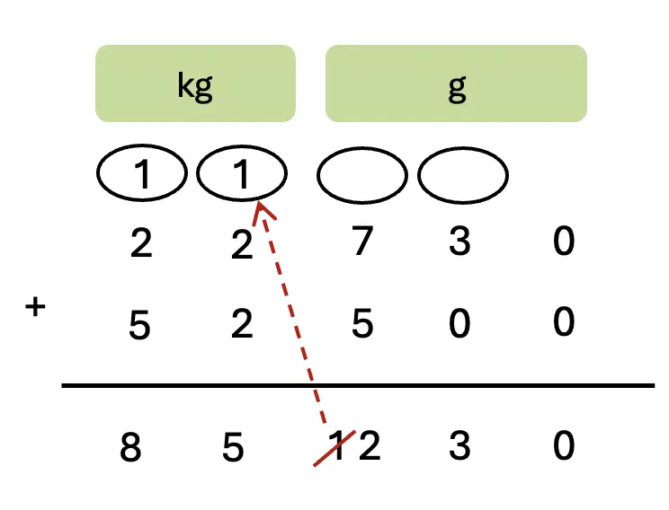 class 5 maths mela chapter 8 weight and capacity image 251