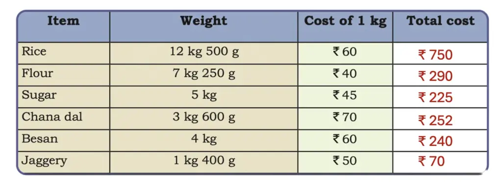 class 5 maths mela chapter 8 weight and capacity image 28