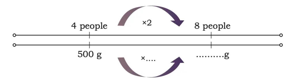 class 5 maths mela chapter 8 weight and capacity image 29