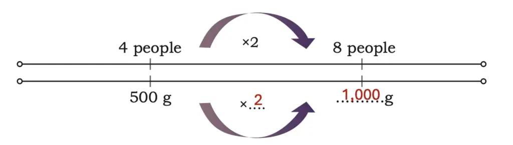 class 5 maths mela chapter 8 weight and capacity image 30