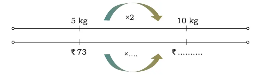 class 5 maths mela chapter 8 weight and capacity image 31