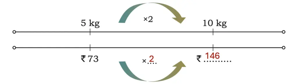 class 5 maths mela chapter 8 weight and capacity image 32