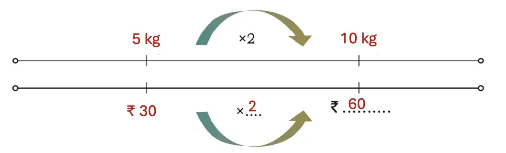 class 5 maths mela chapter 8 weight and capacity image 34